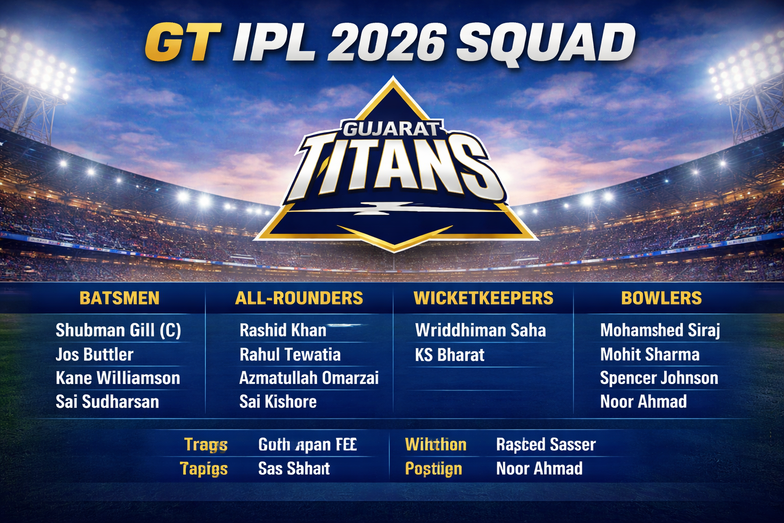 Gujarat Titans | GT IPL 2026 Squad & Overview